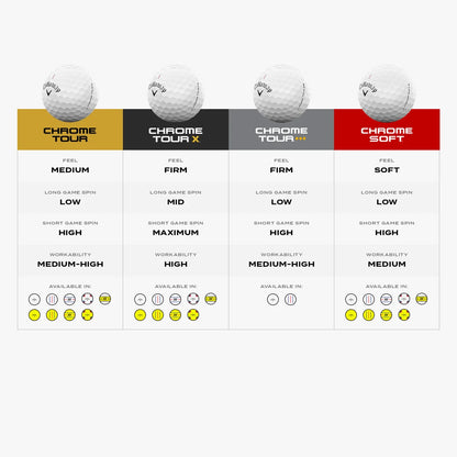 Callaway Chrome Tour X 2026